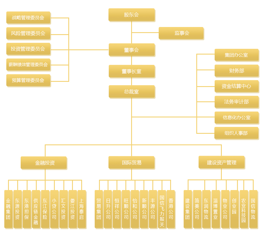 ������ʹ���