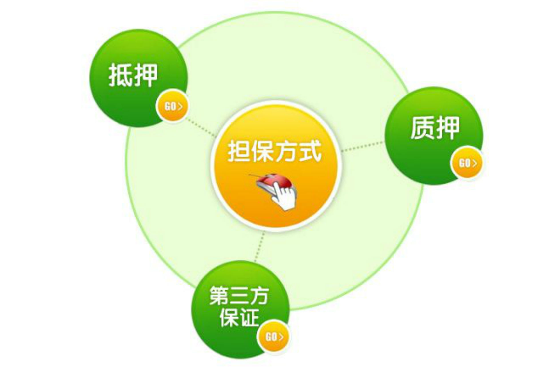 ������ʹ���